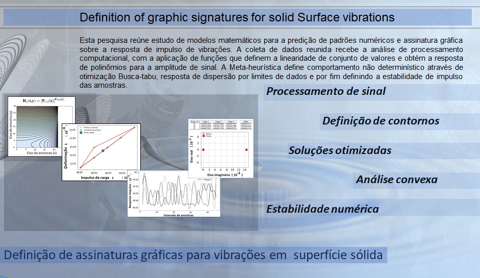 Definition of graphic signatures for solid surface vibrations