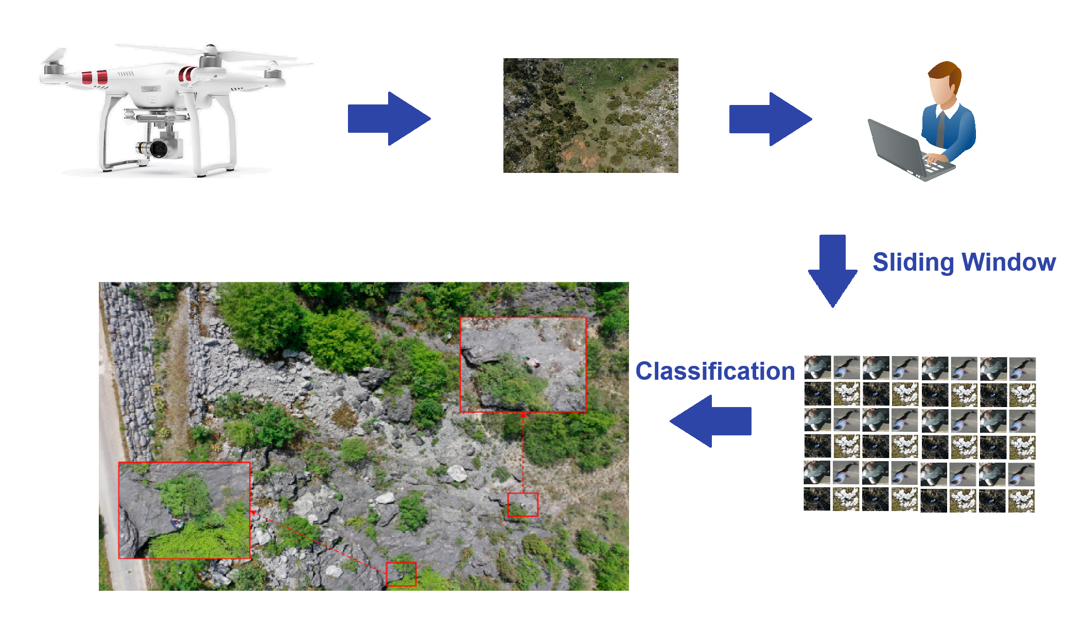 Analysis of Computer Vision Application in The Context of SAR Missions