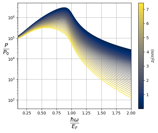 Engenharia de emissores quânticos pela presença de materiais bidimensionais: acoplamento com modos de superfície