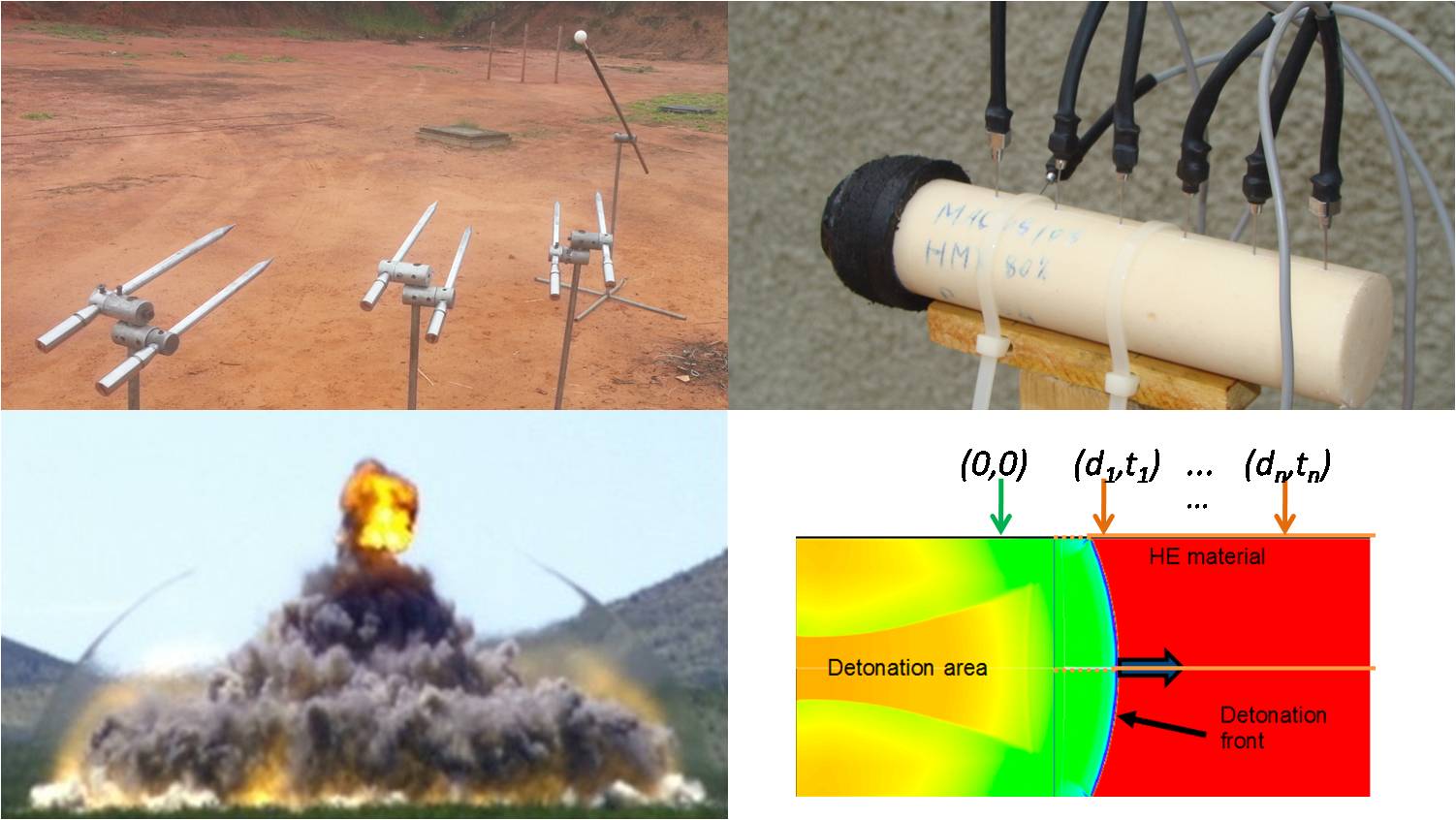Comparação entre métodos empíricos para obtenção do equivalente TNT de explosivo plástico