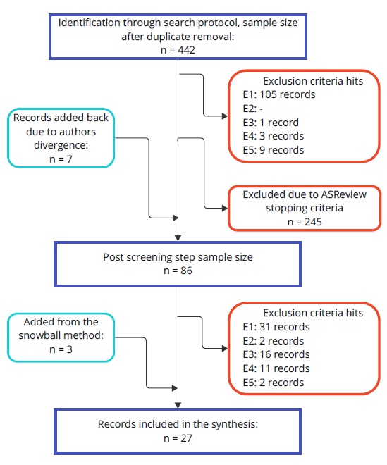 Inconsistency detection methods for statecharts and sequence diagrams: a systematic literature review