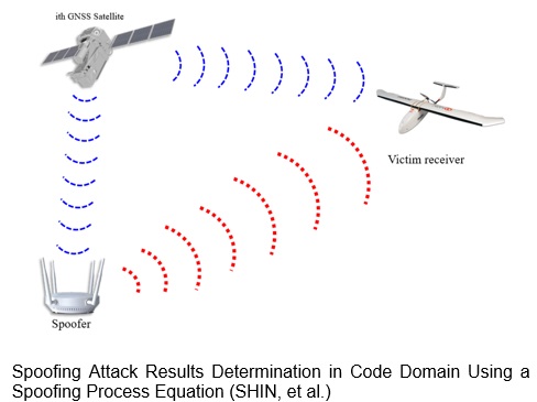Pre-Correlation GNSS Spoofing Mitigation