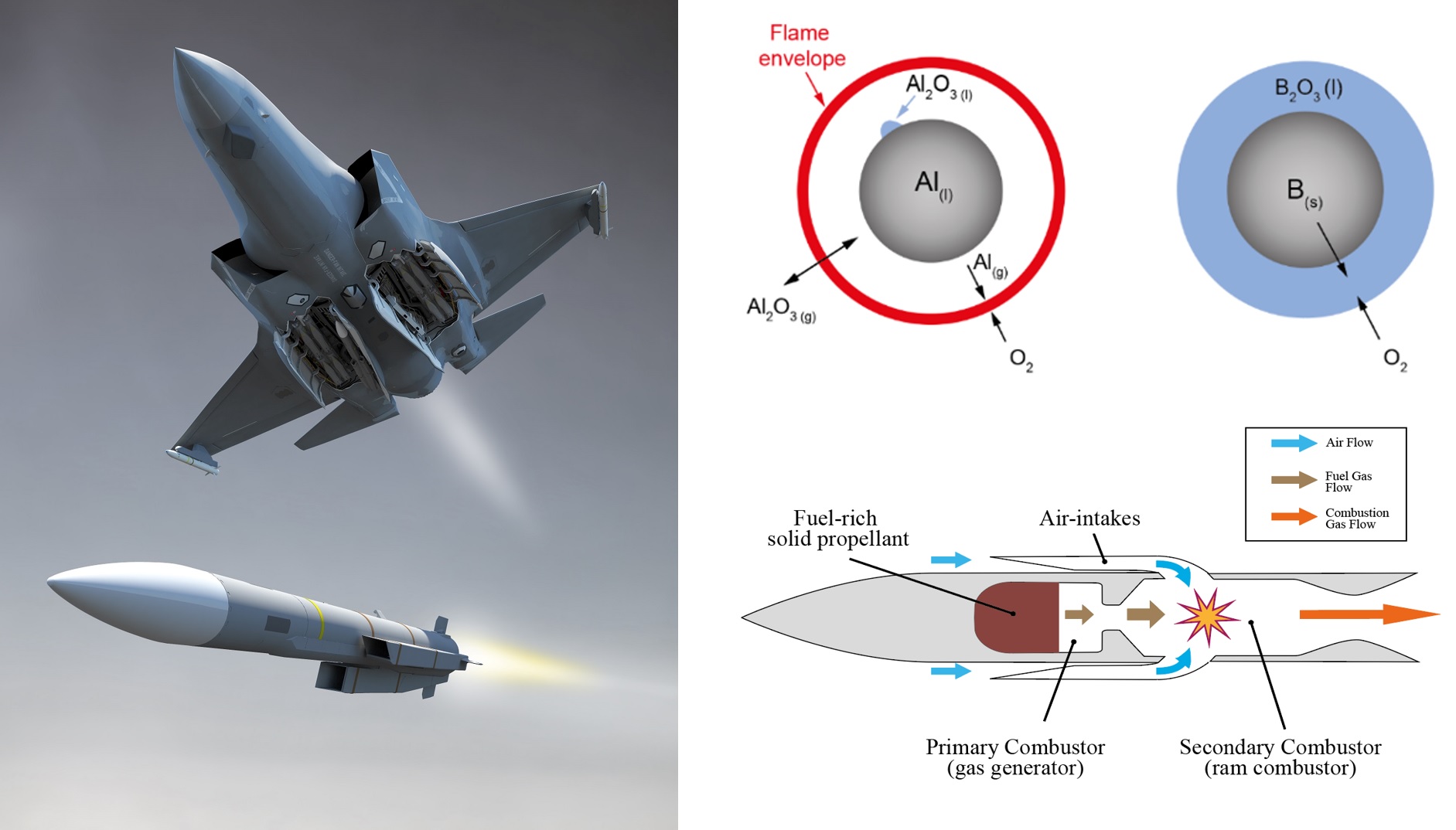 Strategies to Enhance Ignition and Combustion Characteristics of Boron-Based Fuel-Richw Propellants for Ducted Rocket Applications