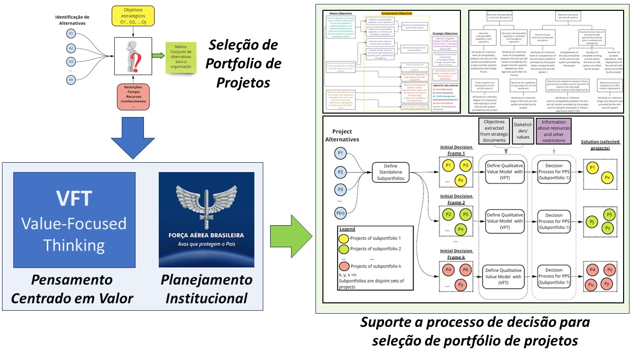 Defining Evaluation Criteria for Strategic Project Portfolio Selection in Brazilian Air Force