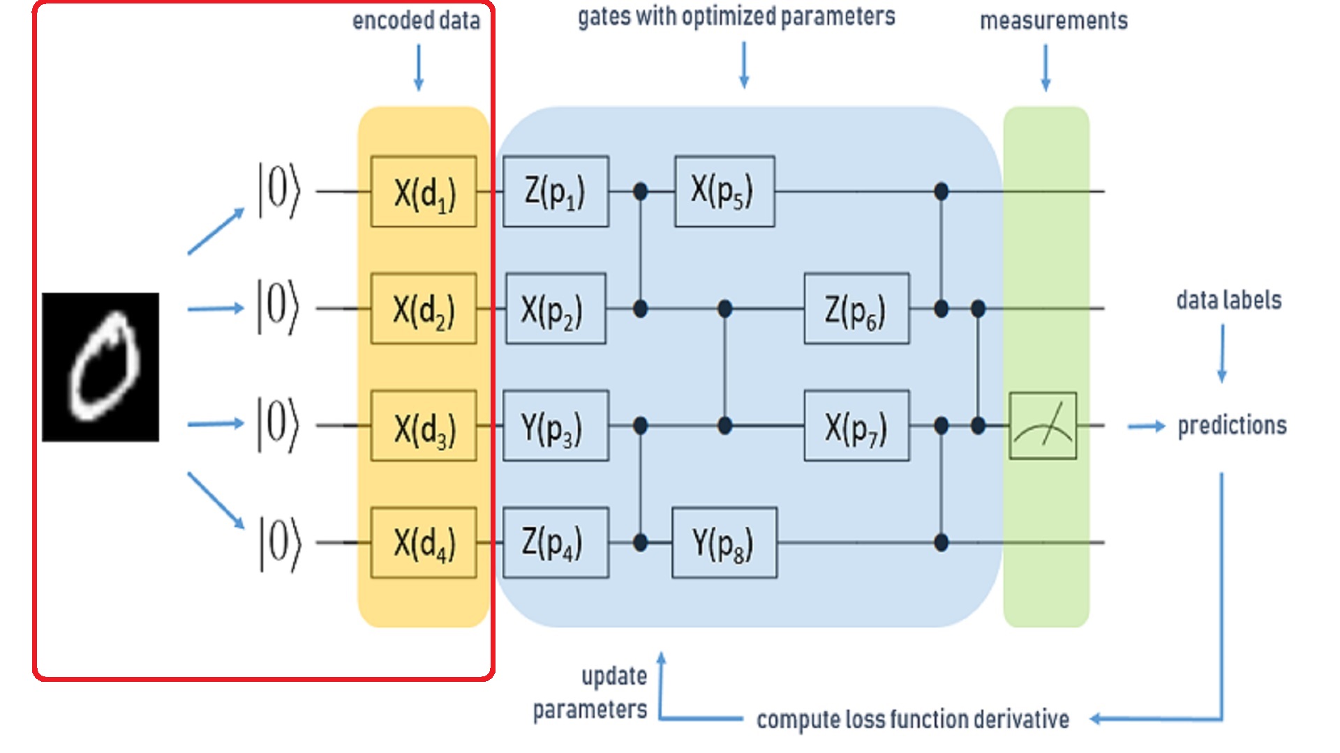 Library Proposal to Data Encoding in Quantum Machine Learning