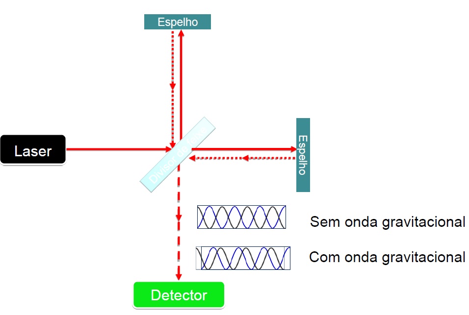 Sensoriamento Quântico com Aplicações em Defesa