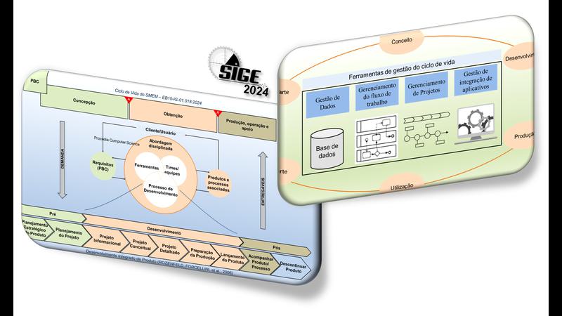 Proposta de Framework para o Desenvolvimento Integrado de Sistemas de Defesa de Alta Complexidade Tecnológica