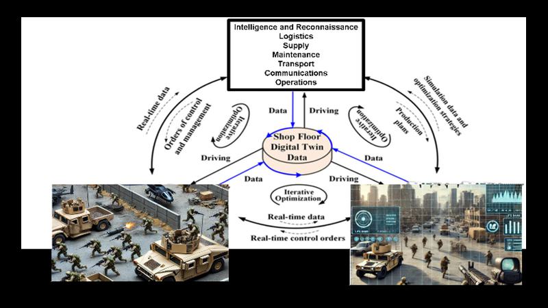 Digital Twins in Military Operations: Optimizing Logistics and Responsiveness in Conflict Zones