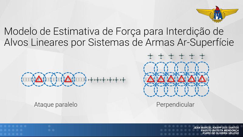 Modelo de estimativa de força para interdição de alvos lineares por sistemas de armas ar-superfície