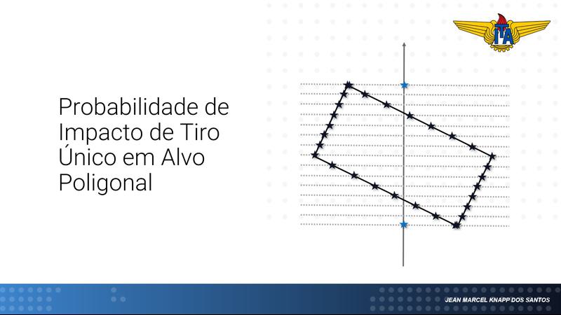 Probabilidade de impacto de tiro único em alvo poligonal
