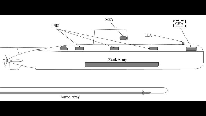 UCAs DoA with Reduced Number of Sensors and Small Sample Support via Beamspace Harmonics Decomposition and Root-MUSIC Algorithm