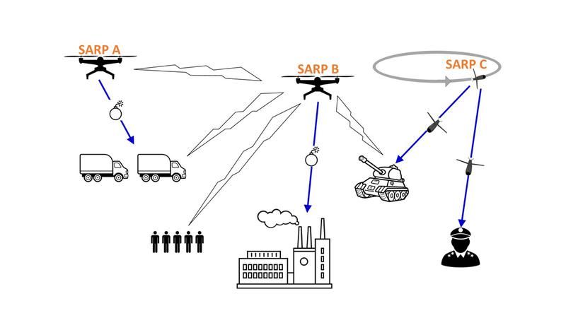 Requisitos para um Sistema de Aeronave Remotamente Pilotada de Ataque