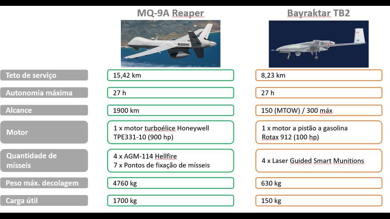 Pesquisa comparativa de sistemas militares aplicada a Sistemas de Aeronaves Remotamente Pilotadas