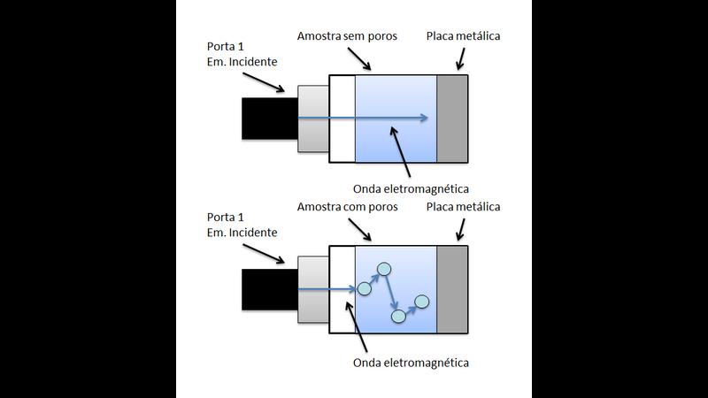 Estudo de um Compósito Magnético Poroso para Alta Absorção em Micro-ondas para a Banda Ka