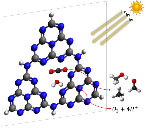 Integrating theory and experimental: Insights into g-C3N4 structures for enhanced photocatalysis