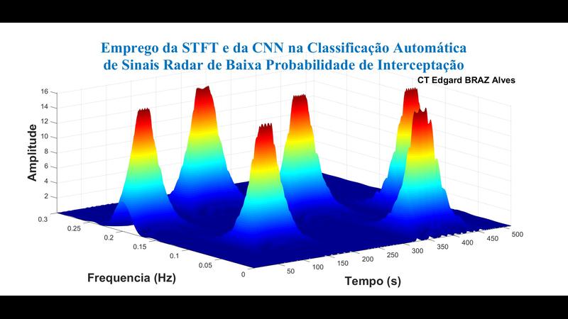 Emprego da STFT e da CNN na Classificação Automática de Sinais Radar de Baixa Probabilidade de Interceptação