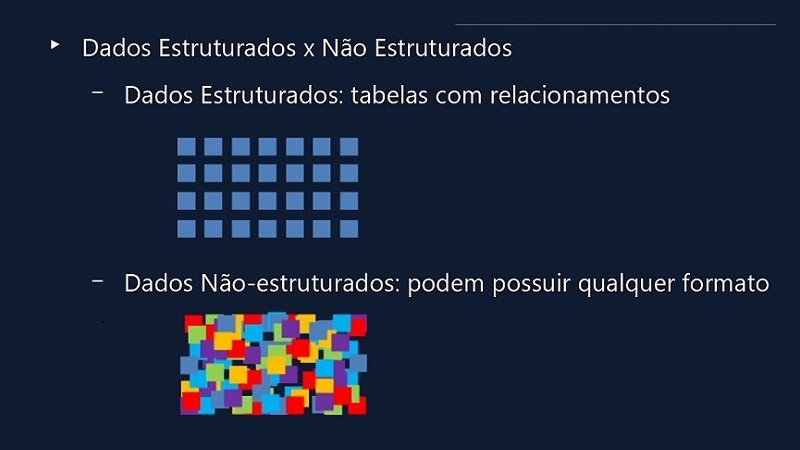 Um Modelo para Análise de Dados Operacionais da Força Aérea Brasileira