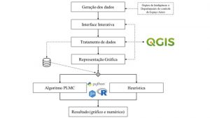 Identificação de Aeródromos para Cobertura de Rotas Ilícitas Priorizadas em Missões de Interceptação Aérea