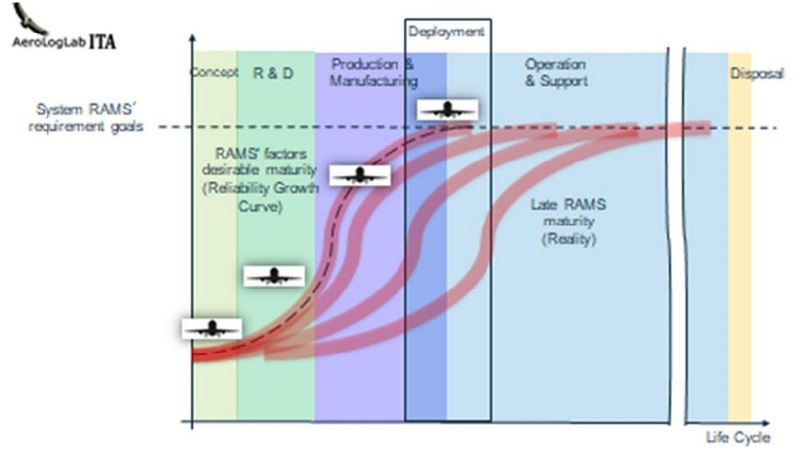 Comparação dos Requisitos de Suportabilidade com os de Aeronavegabilidade de um Sistema Aeroespacial Complexo