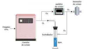 EFEITOS FÍSICO-QUÍMICOS DA APLICAÇÃO DE OZÔNIO EM ÁGUA POTÁVEL