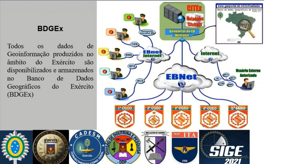 O Emprego de Ferramentas de Geoinformação para o Planejamento Digital de Operações