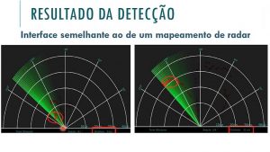 Detecção e Processamento de Imagem Utilizando Sensor Ultrassônico