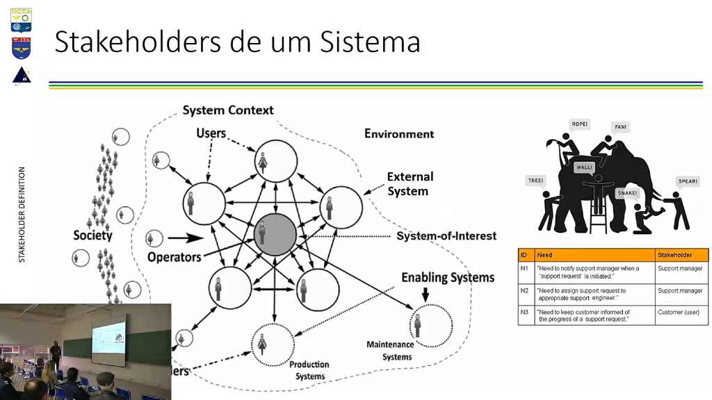 Engenharia de Sistemas Baseada em Modelos